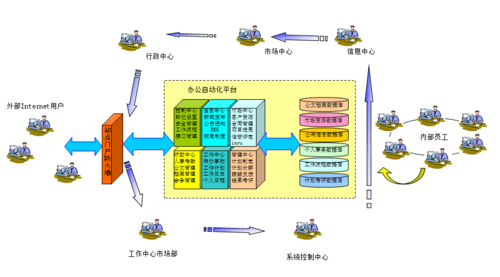 协同办公管理系统(toa)简介