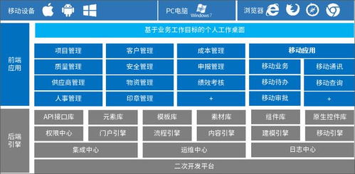 志德岩土选择泛微OA系统,提升业务管理水平 促进企业发展