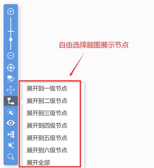 思维导图,和开源OA办公平台相结合之后会发生什么