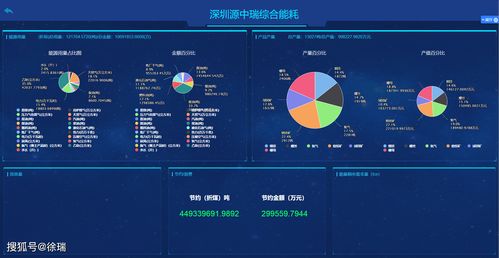 办公园区能耗分析管理系统解决方案