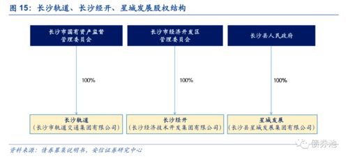 湖南城投平台梳理 14市州经济 财政 债务全景