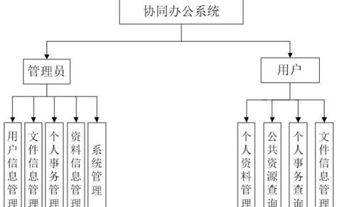 ssm公司文件协同办公系统 java类计算机毕业设计