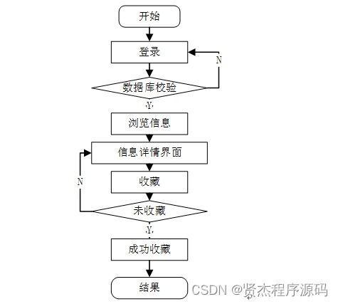 计算机毕设ssm鲜悦多水果销售管理系统的设计与实现a7f2c9