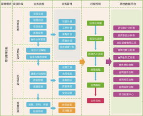 四川筑邦建设工程签约华天动力协同oa系统为工程提速