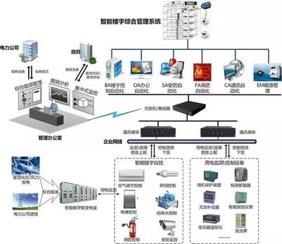 弱电各个子系统拓扑图,了解其系统原理的法宝