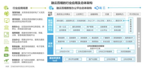 融云ceo董晗 国产化进程加速,助推政企数智办公平台深化发展