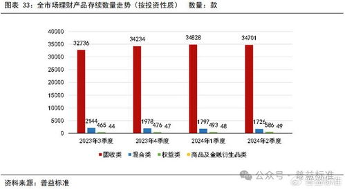 二季度银行理财市场有哪些变化