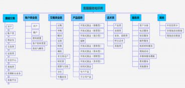 智能客服 解决方案 智慧oa 协同oa系统 知识管理 手机oa办公 蓝凌oa系统