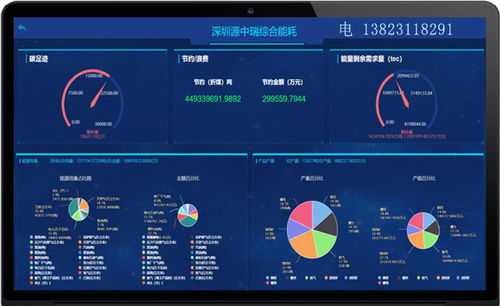 钢铁企业吨钢综合能耗分析管理系统解决方案