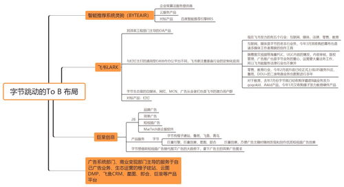 企业办公平台的未来发展方向 飞书产品功能模块优化思考