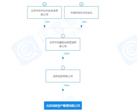 5月还销售理财产品 9月公司就要注销 剑荣资产逾期兑付疑云