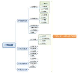 怎样用excel制作的办公用品管理表格