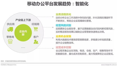 2018年中国企业移动办公平台发展洞察